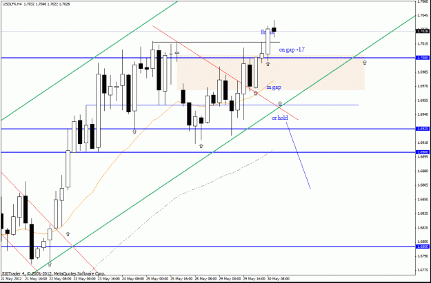 Click to Enlarge

Name: usd now now.gif
Size: 27 KB
