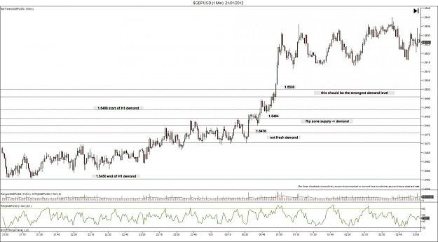 Click to Enlarge

Name: $GBPUSD (1 Min)  21_01_2012.jpg
Size: 131 KB
