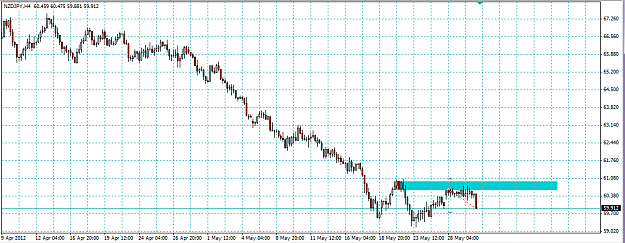 Click to Enlarge

Name: NZDJPY.png
Size: 29 KB