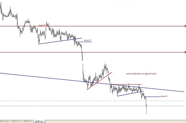 Click to Enlarge

Name: gbpjpy.JPG
Size: 67 KB