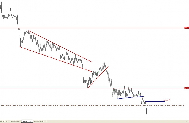 Click to Enlarge

Name: eurjpy.JPG
Size: 63 KB