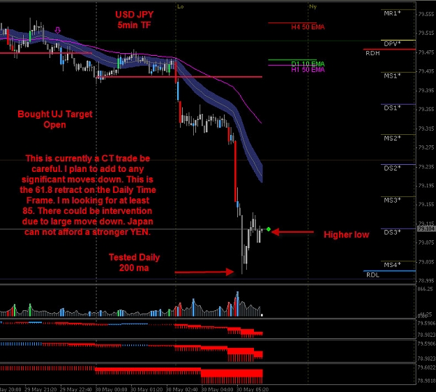 Click to Enlarge

Name: USD JPY 5min entry.jpg
Size: 165 KB