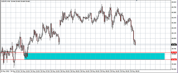 Click to Enlarge

Name: NZDJPY.png
Size: 36 KB