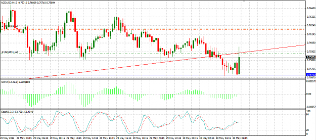 Click to Enlarge

Name: nzdusd_30may.PNG
Size: 48 KB