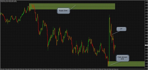 Click to Enlarge

Name: EURUSD M1 - 5-30-2012.jpg
Size: 105 KB