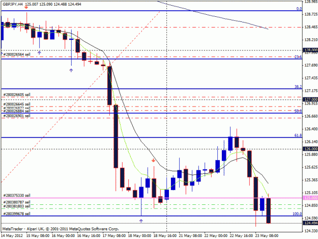 Click to Enlarge

Name: gbp-jpy(23rd may 2012).gif
Size: 22 KB