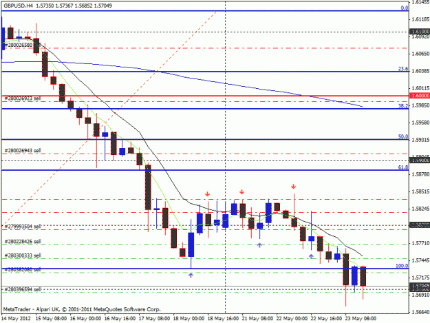 Click to Enlarge

Name: eur-nzd(daily-6th may 2012).gif
Size: 21 KB