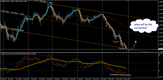 Click to Enlarge

Name: EURUSD Week 22 D1 30 May 30-5-2012 7-47-42 PM.png
Size: 57 KB