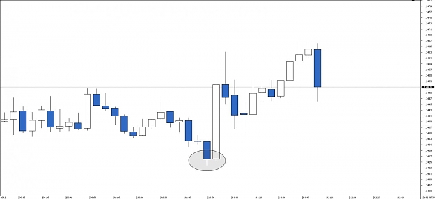 Click to Enlarge

Name: Chart_EUR_USD_5 Mins_snapshot.jpg
Size: 53 KB