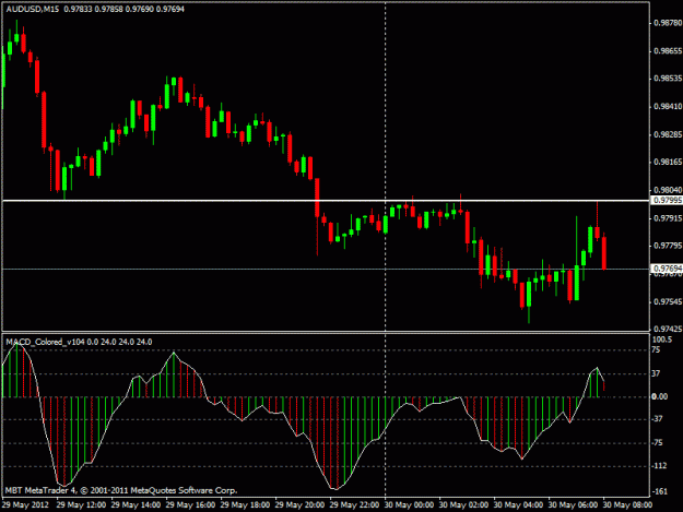Click to Enlarge

Name: audusd.gif
Size: 17 KB