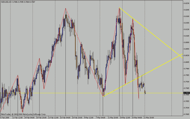 Click to Enlarge

Name: nzusd.gif
Size: 27 KB