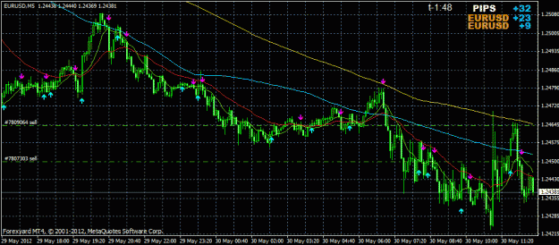 Click to Enlarge

Name: eurusd-5m.gif
Size: 31 KB