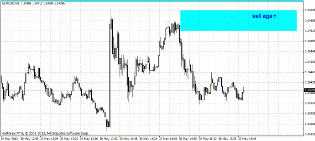 Click to Enlarge

Name: eur usd ..gif
Size: 24 KB
