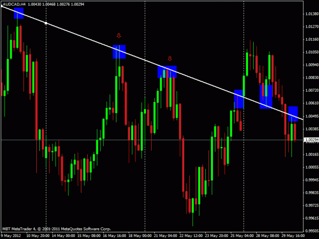 Click to Enlarge

Name: audcad.gif
Size: 21 KB