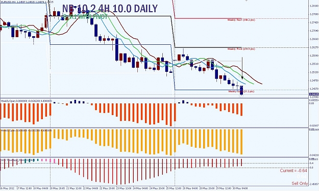 Click to Enlarge

Name: 7147685 Interbank FX Trader 4 - Demo Account - [EURUSD,H4]_2012-05-30_21-46-23.jpg
Size: 162 KB