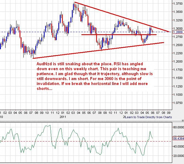 Click to Enlarge

Name: audnzd-weekly-30052012-1514uk.JPG
Size: 92 KB