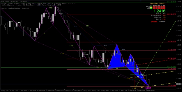 Click to Enlarge

Name: 2012-05-30_Euro H4 Chart - Bullish Pattern.jpg
Size: 413 KB