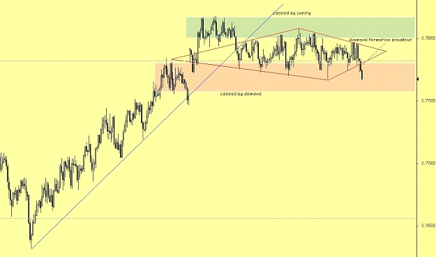 Click to Enlarge

Name: NZDCAD 30M Diamond Breakout.jpg
Size: 219 KB
