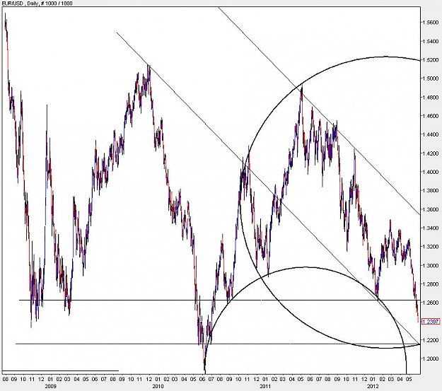 Click to Enlarge

Name: EURUSD_Daily.jpg
Size: 129 KB