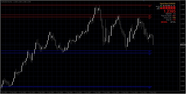 Click to Enlarge

Name: 2012-05-30_Euro Monthly Chart.jpg
Size: 699 KB