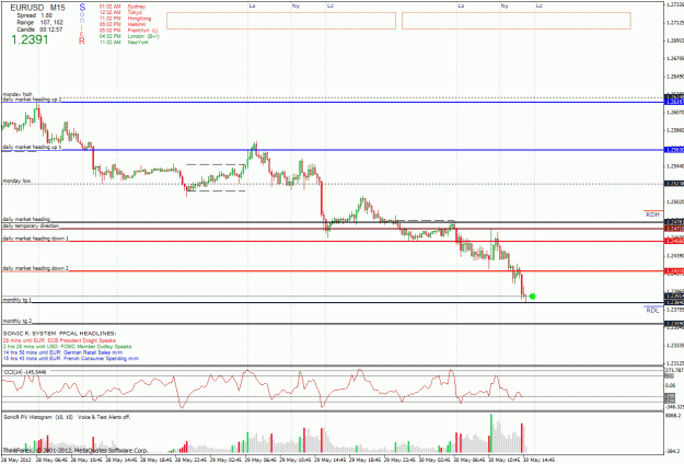 Click to Enlarge

Name: eu 15 min 30-5-2012.gif
Size: 42 KB