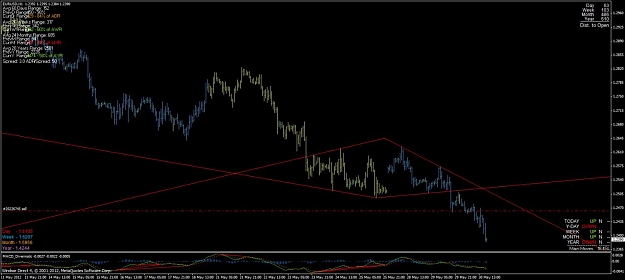 Click to Enlarge

Name: eurusd_1hr_deimantas20120530.jpg
Size: 87 KB