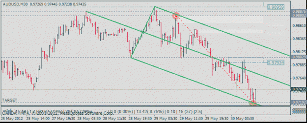 Click to Enlarge

Name: audusd_h30_fork.gif
Size: 16 KB