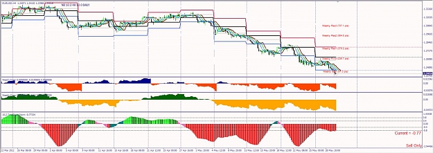 Click to Enlarge

Name: EURUSDH4.jpg
Size: 128 KB