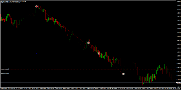 Click to Enlarge

Name: AUDUSD 30_5_2012.png
Size: 39 KB