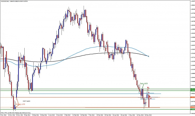 Click to Enlarge

Name: audusd29a.jpg
Size: 116 KB