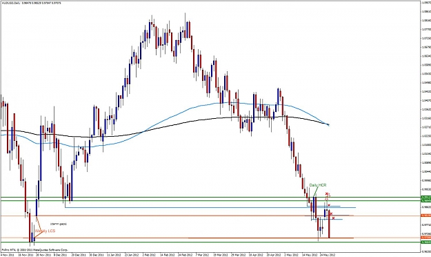 Click to Enlarge

Name: audusd29a.jpg
Size: 116 KB