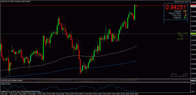 Click to Enlarge

Name: cad chf dbhlc daily 31052012.gif
Size: 31 KB