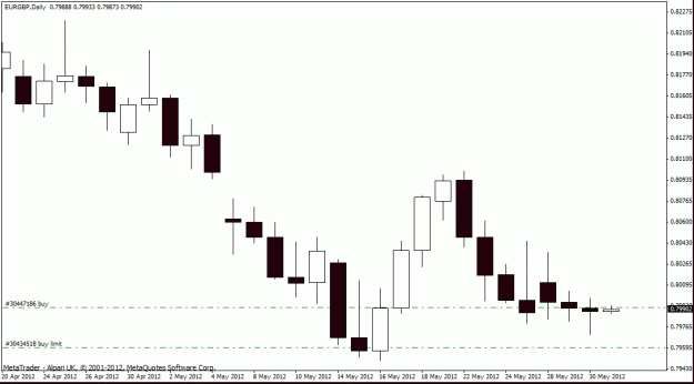 Click to Enlarge

Name: eur gbp  d1 30-5.gif
Size: 14 KB