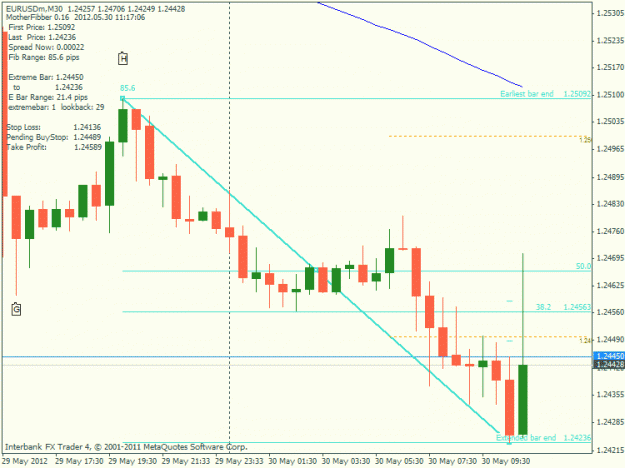 Click to Enlarge

Name: eurusd m30 20120530a.gif
Size: 19 KB