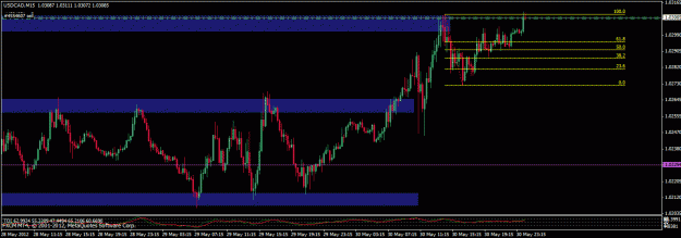 Click to Enlarge

Name: 053012b usdcad m15.gif
Size: 23 KB