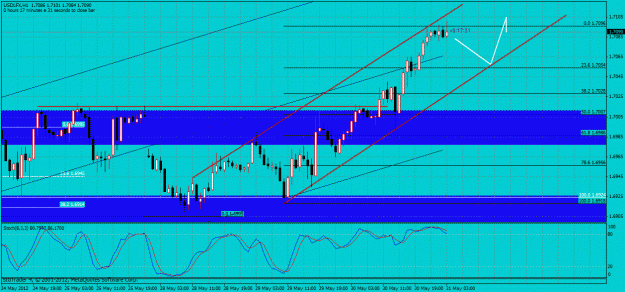 Click to Enlarge

Name: usdlfx 1hr.gif
Size: 40 KB
