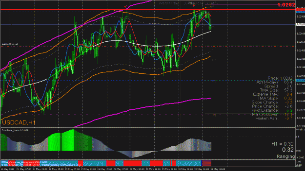 Click to Enlarge

Name: usdcad.gif
Size: 42 KB