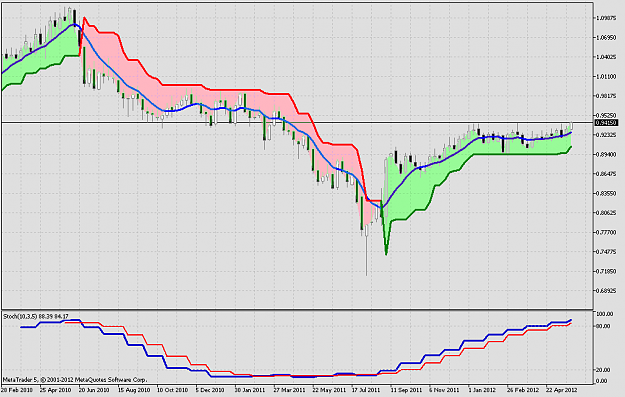 Click to Enlarge

Name: CADCHFWeekly.png
Size: 49 KB