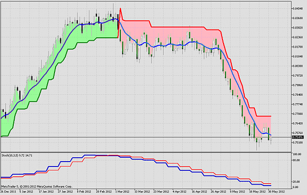 Click to Enlarge

Name: NZDUSDDaily.png
Size: 52 KB