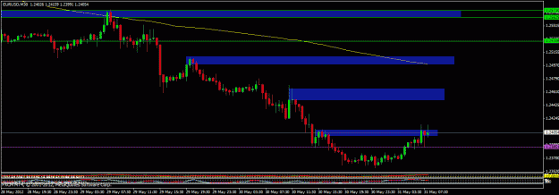 Click to Enlarge

Name: 053112 eurusd m30.gif
Size: 19 KB