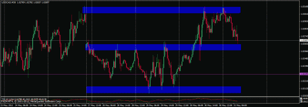 Click to Enlarge

Name: 053112 usdcad m30.gif
Size: 27 KB