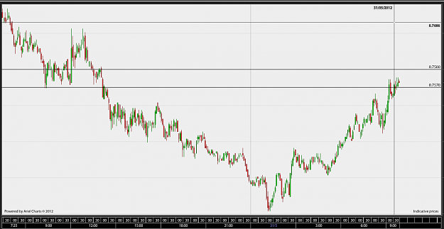 Click to Enlarge

Name: NU sell 31-5-12 5min.png
Size: 41 KB