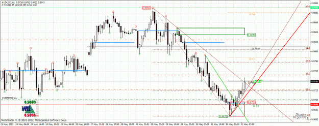 Click to Enlarge

Name: audusdbuy.gif
Size: 46 KB