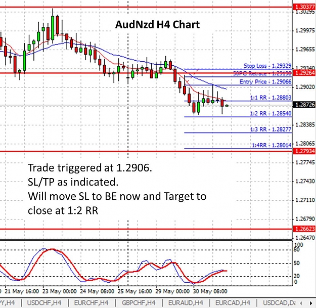 Click to Enlarge

Name: 20120530_AudNzd_H4_Pin Bar_Short_20120531 update.jpg
Size: 150 KB