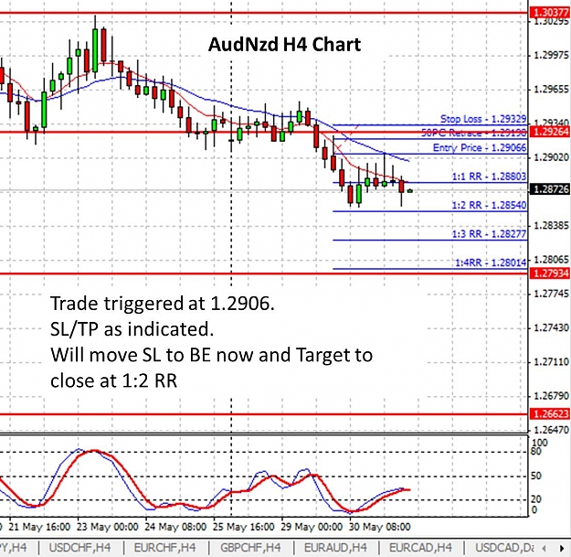 Click to Enlarge

Name: 20120530_AudNzd_H4_Pin Bar_Short_20120531 update.jpg
Size: 150 KB
