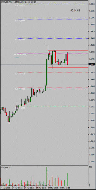 Click to Enlarge

Name: eurusd15mflag.gif
Size: 17 KB