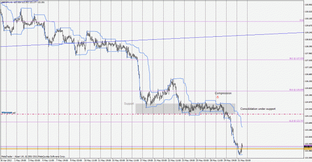 Click to Enlarge

Name: gbpjpy120531h1.gif
Size: 37 KB