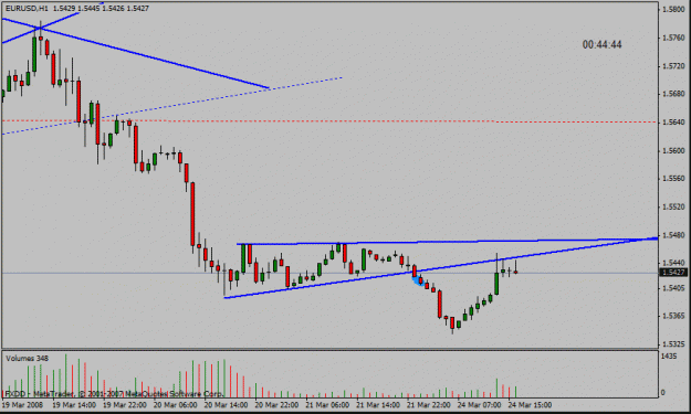 Click to Enlarge

Name: eurusd1hactriangle.gif
Size: 14 KB