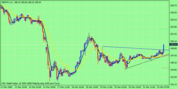 Click to Enlarge

Name: gbp usd.gif
Size: 20 KB