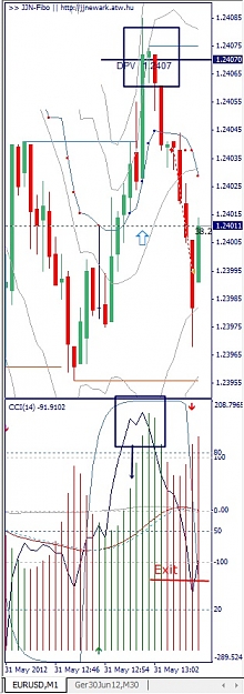 Click to Enlarge

Name: EURUSD, M1, Mai 31.jpg
Size: 110 KB